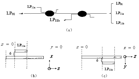 A low-loss and low-crosstalk graded-index distribution three-mode mode division multiplexer