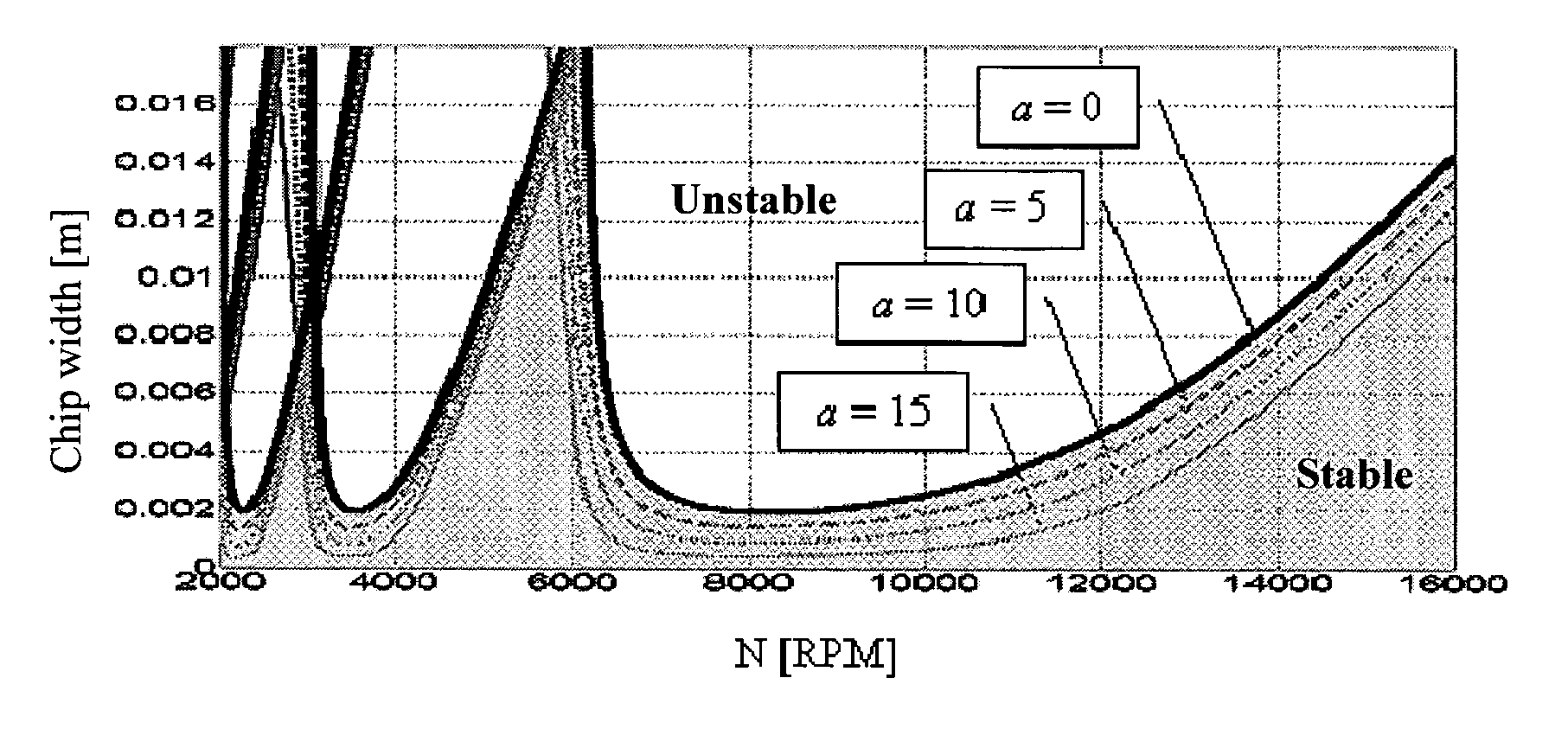 System and method for chatter stability prediction and control in simultaneous machining applications