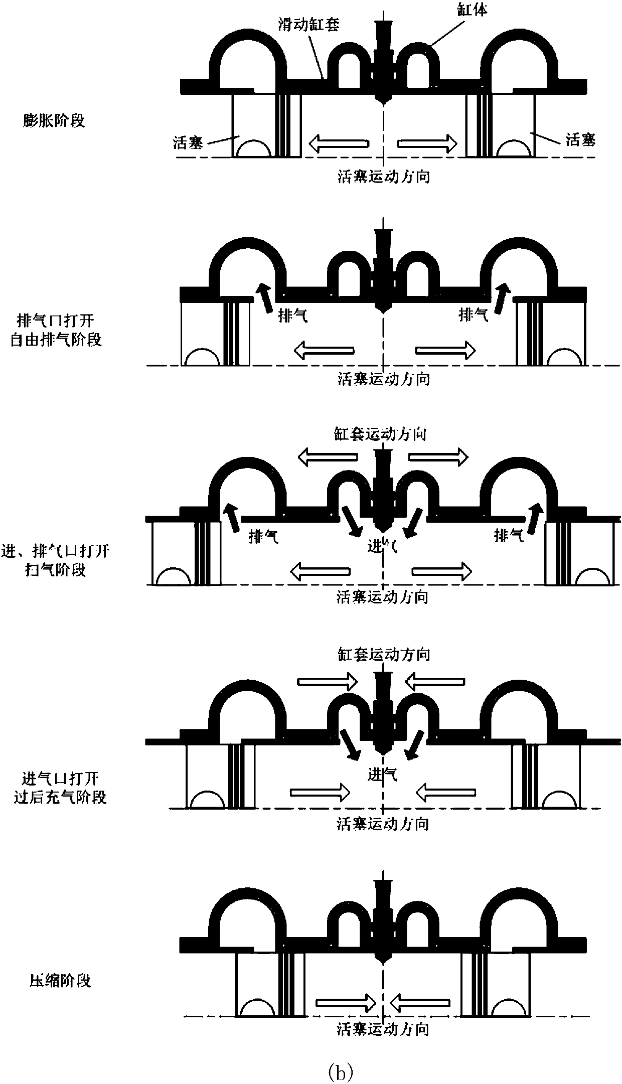 Variable valve timing phase mechanism based on sliding cylinder sleeve