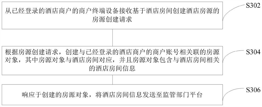 Hotel management method and device and storage medium