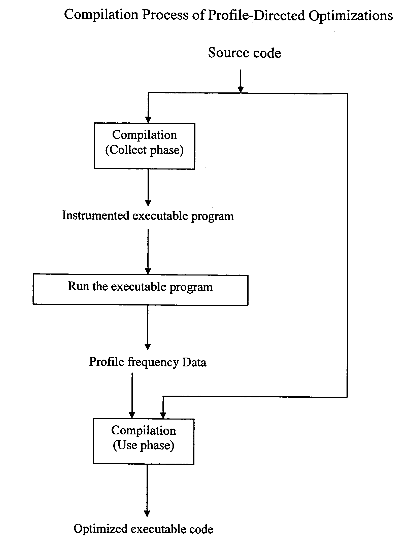 Updating profile frequency for procedure inlining