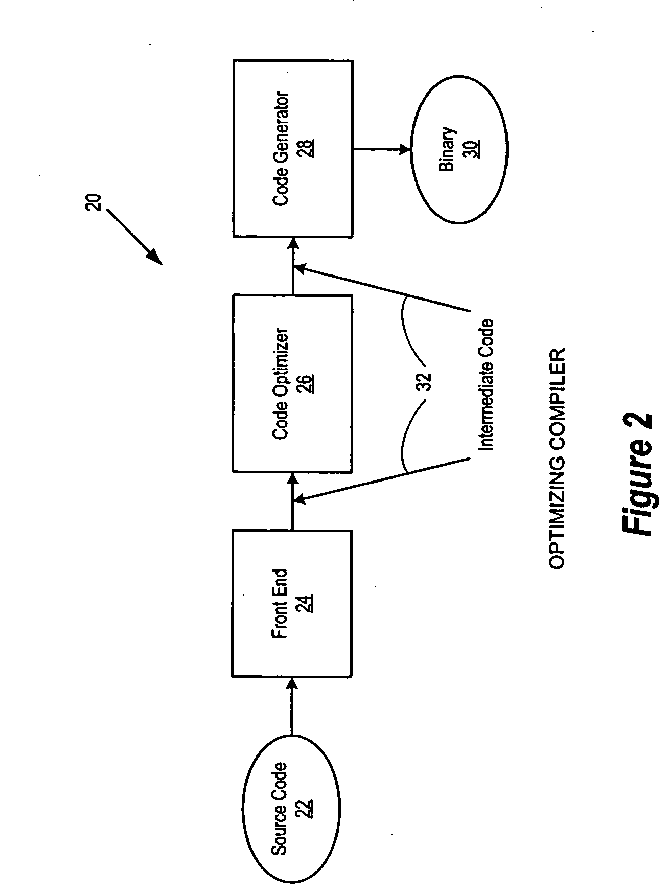 Updating profile frequency for procedure inlining