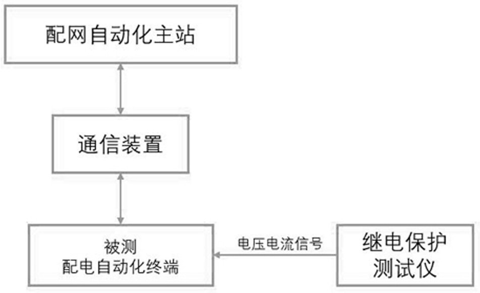 Power distribution automation terminal intelligent warehouse dispatching system