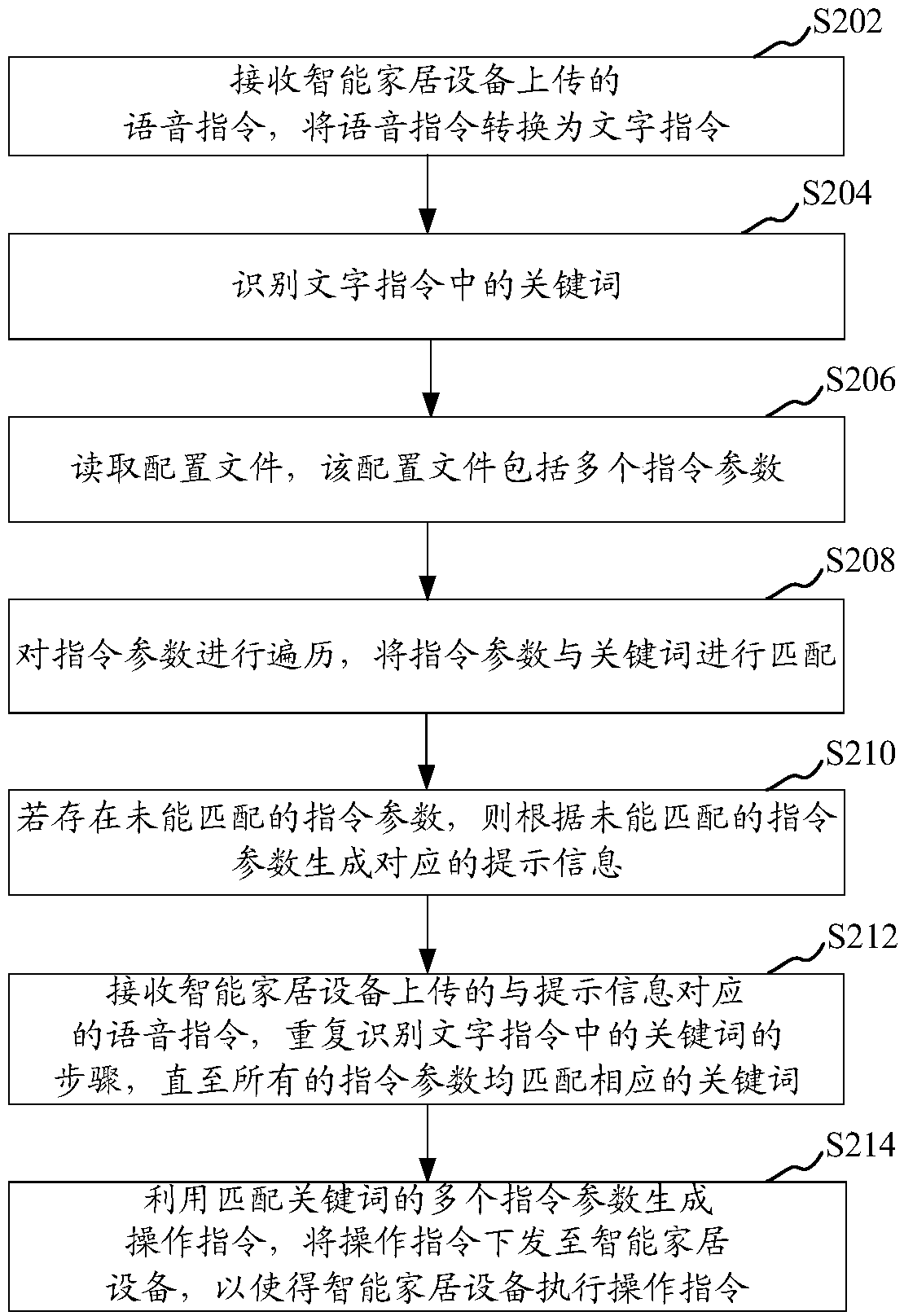 Voice instruction processing method and device, computer device and storage medium