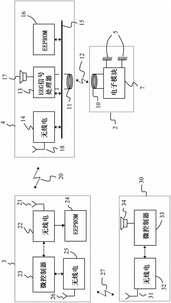 Portable eeg monitoring system capable of wireless communication