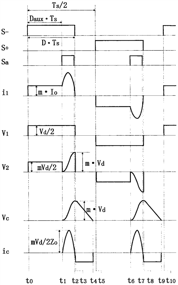 Soft switching isolation DC-DC converter for train auxiliary power supply