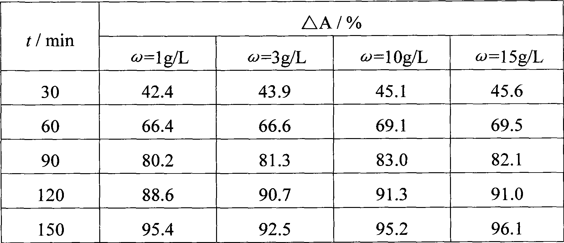 Electrochemical oxidation processing method for wastewater containing anthraquinone dye