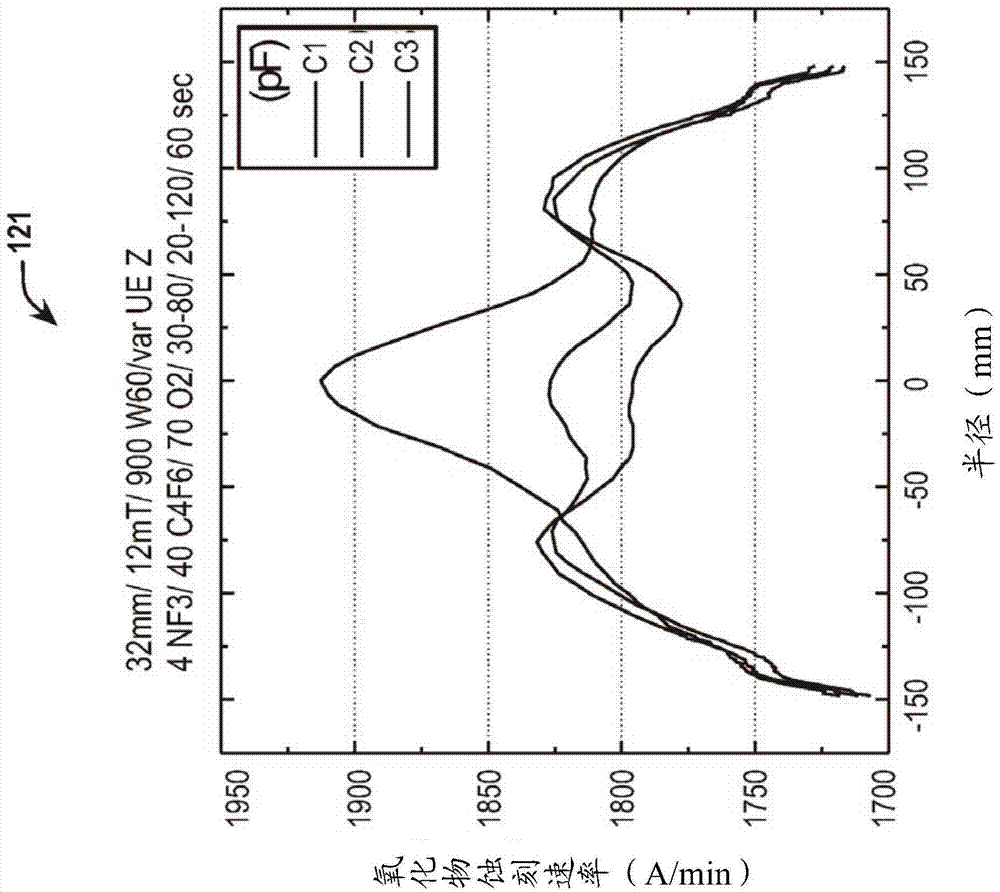 Control of Impedance of RF Delivery Path