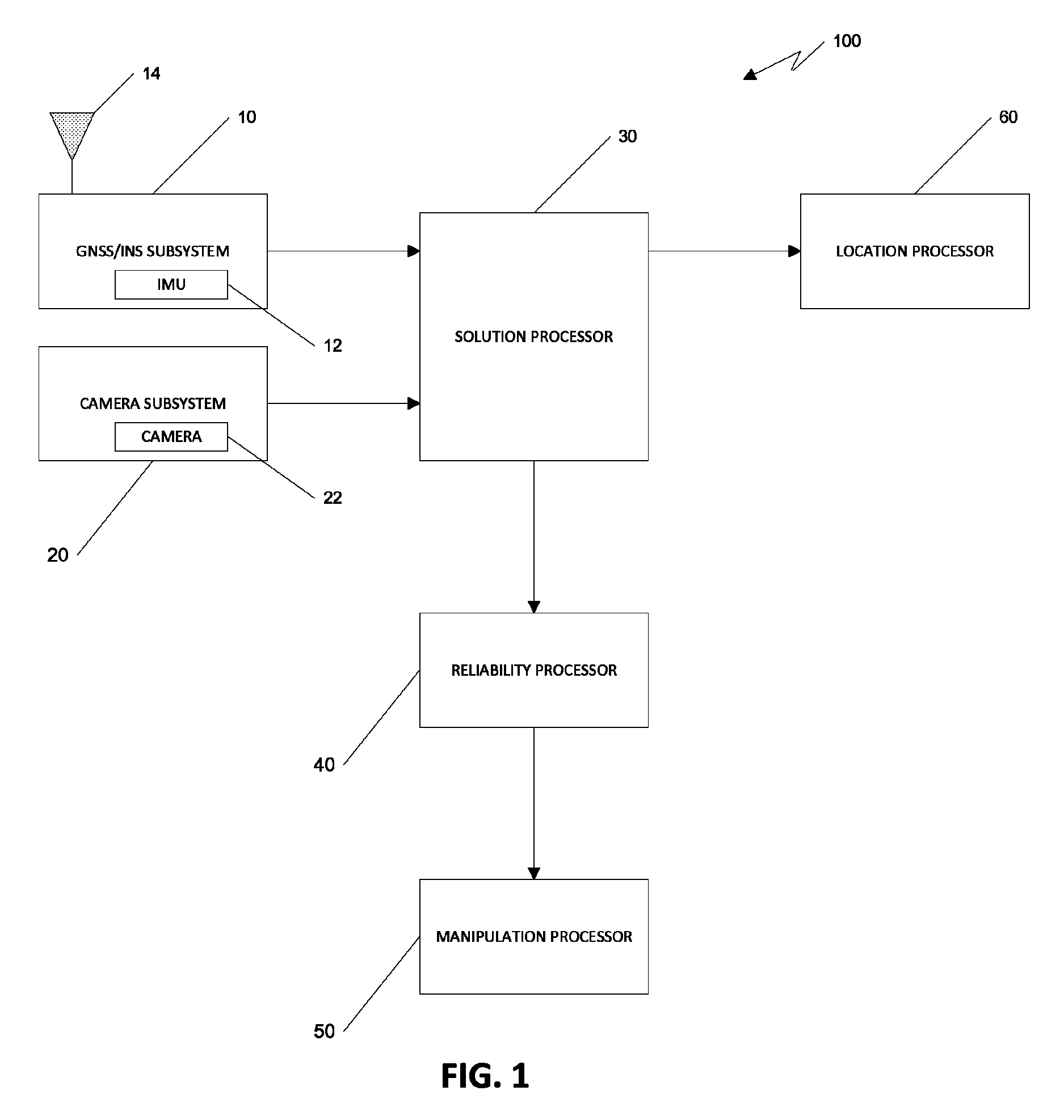 System for post processing GNSS/INS measurement data and camera image data