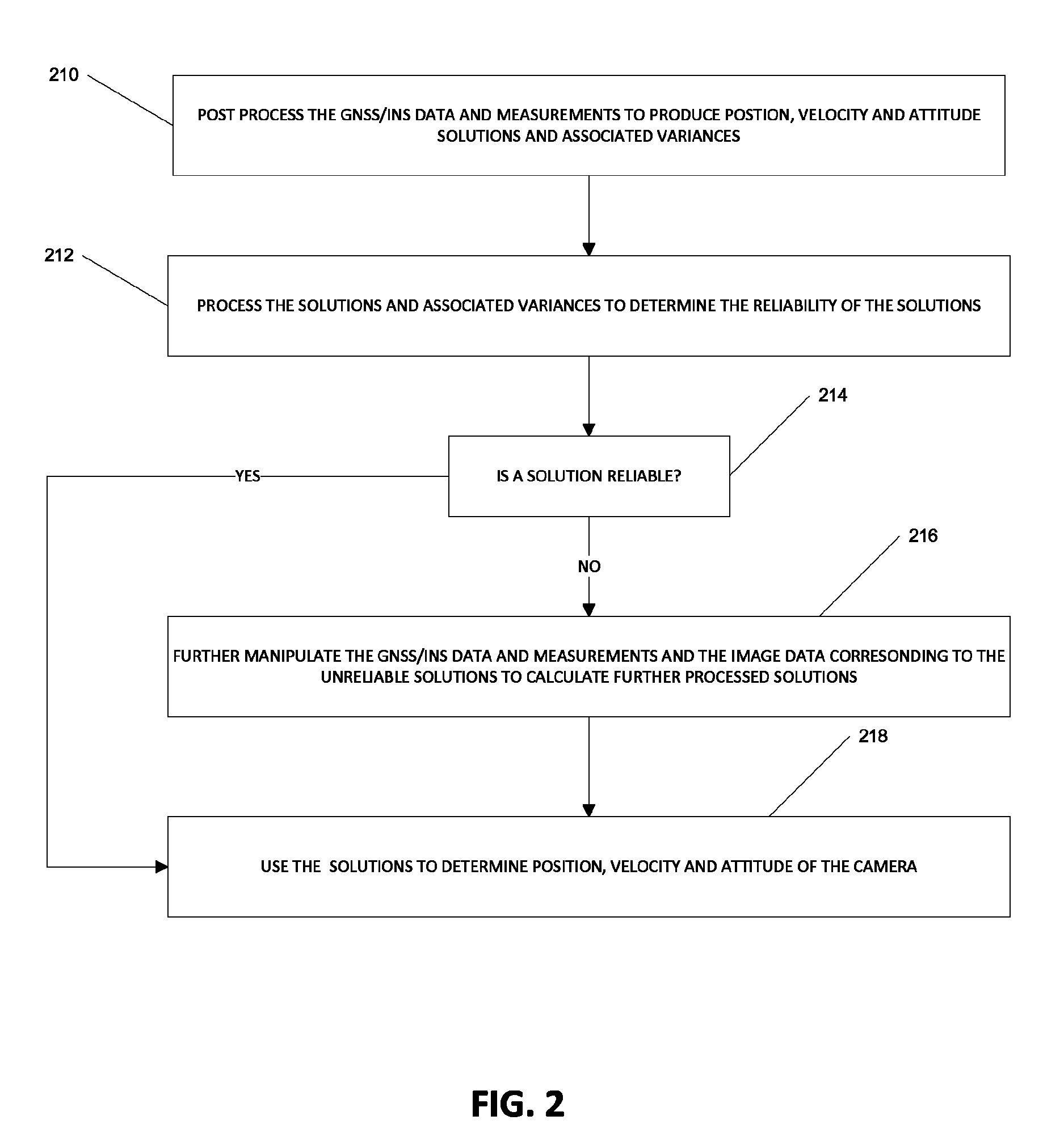 System for post processing GNSS/INS measurement data and camera image data