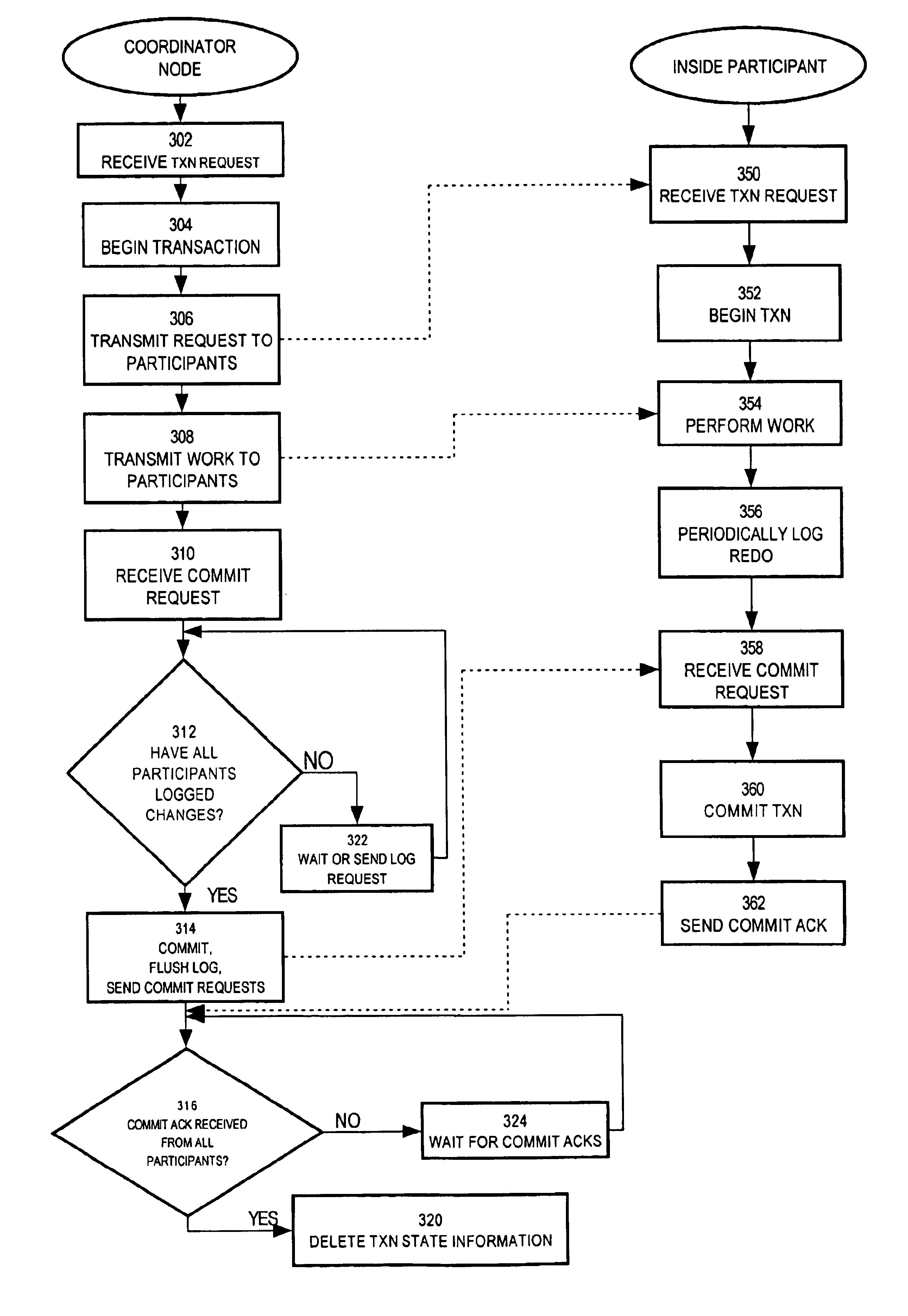 One-phase commit in a shared-nothing database system