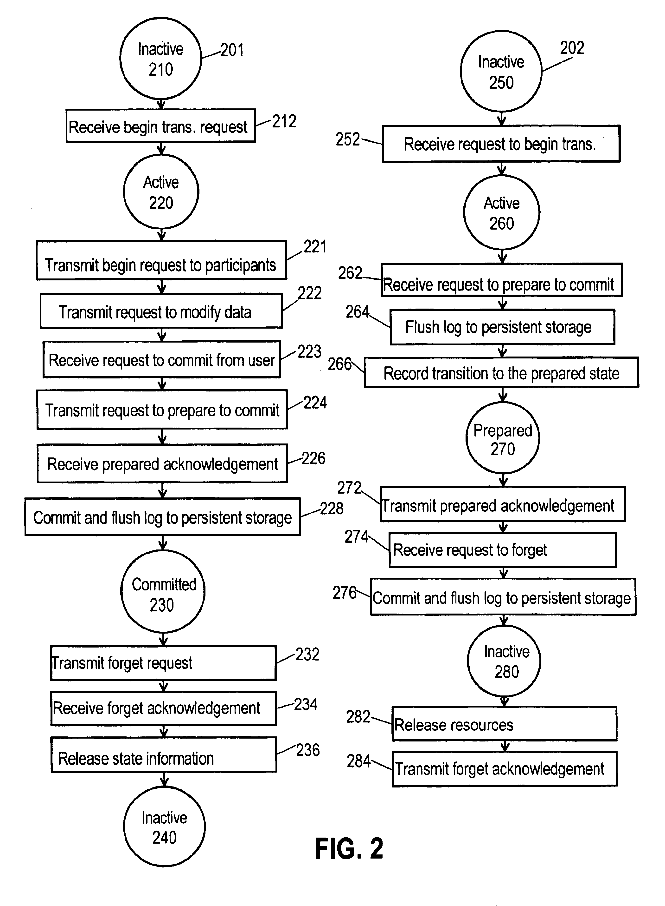 One-phase commit in a shared-nothing database system