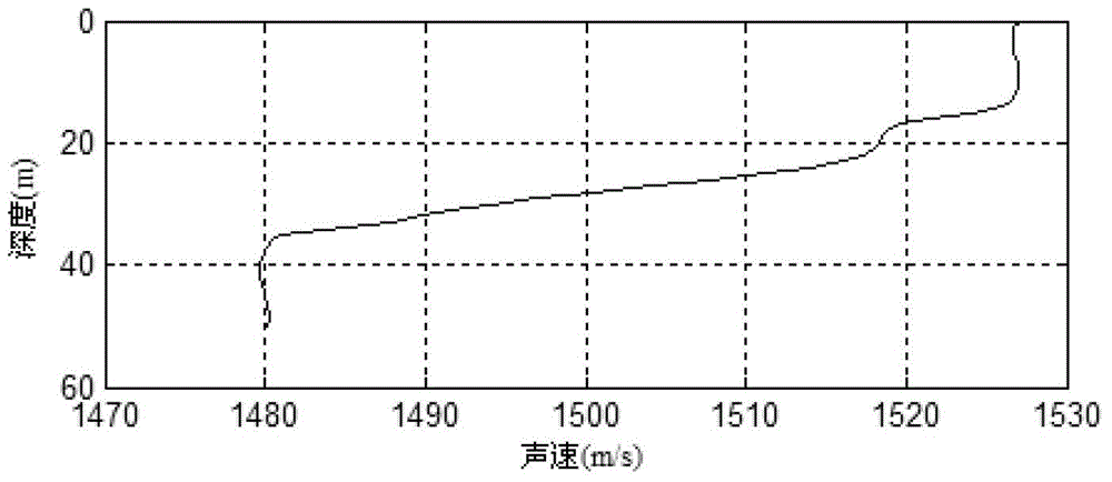 A Broadband Reverberation Waveform Simulation Method Based on Normal Wave Theory