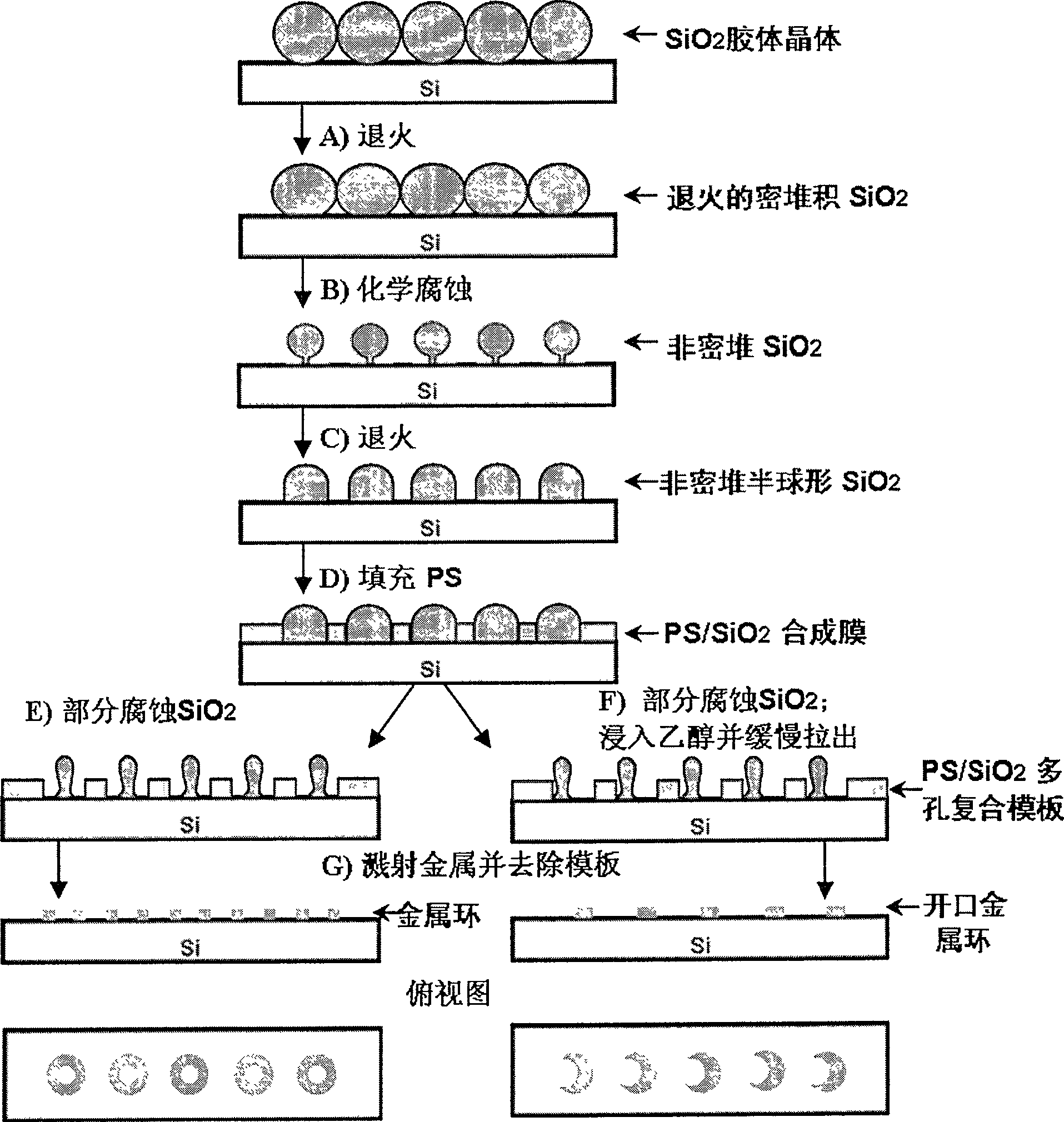 Method for preparing micron/submicron metal ring and open-mouth metal ring