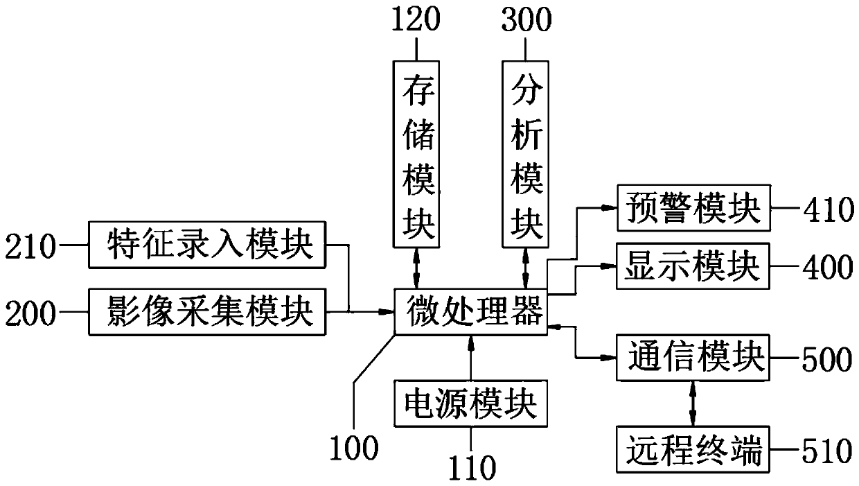 Mammary gland image recognition method and device