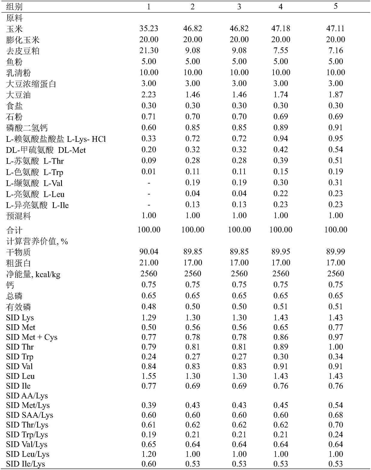 Low-protein antibiotic-free ration for weaned pigs and application of low-protein antibiotic-free ration