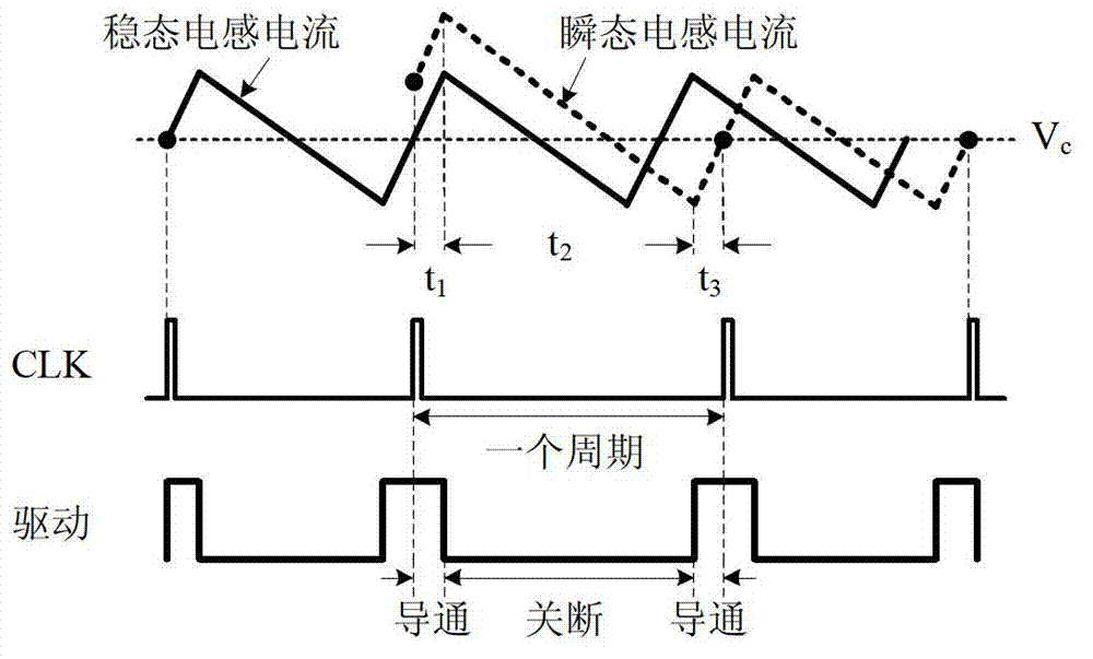 Switch converter two-edge pulse frequency modulation C-type control method and device thereof