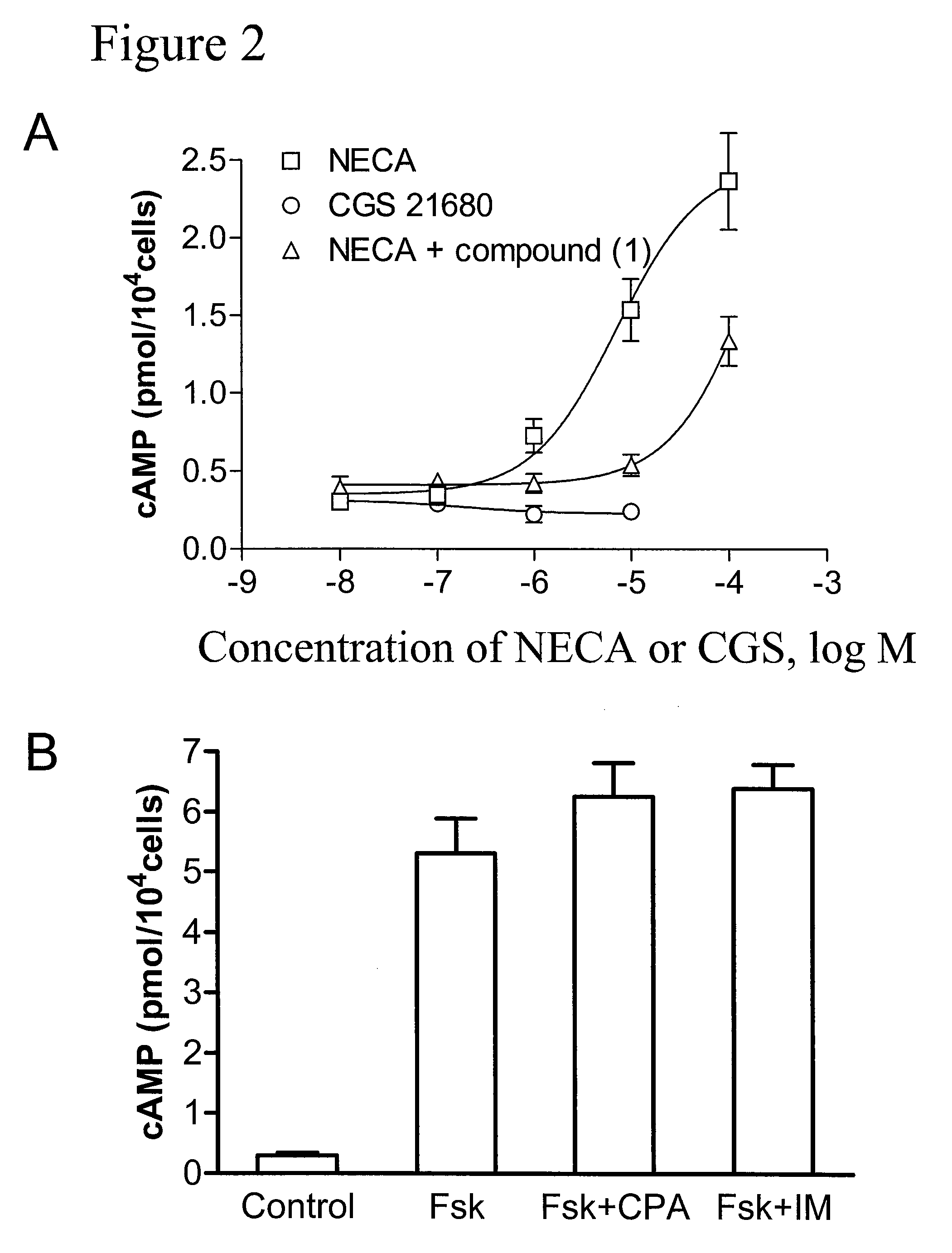 Method of treating hepatic disease using A<sub>2B </sub>adenosine receptor antagonists