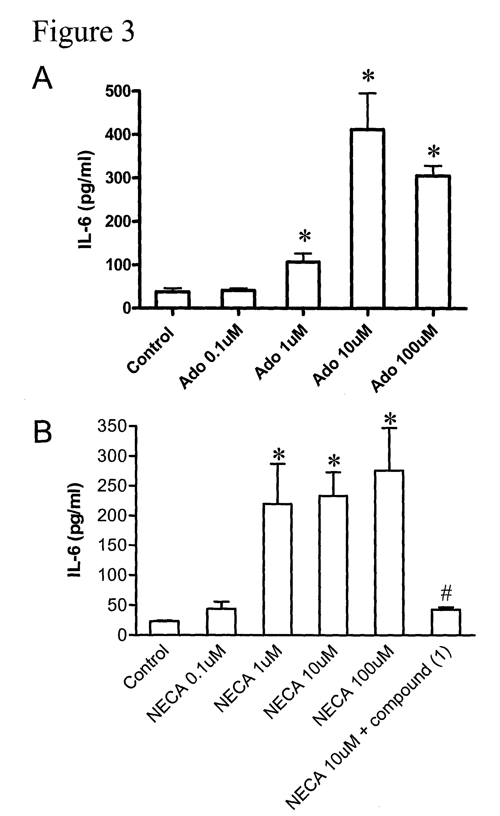 Method of treating hepatic disease using A<sub>2B </sub>adenosine receptor antagonists