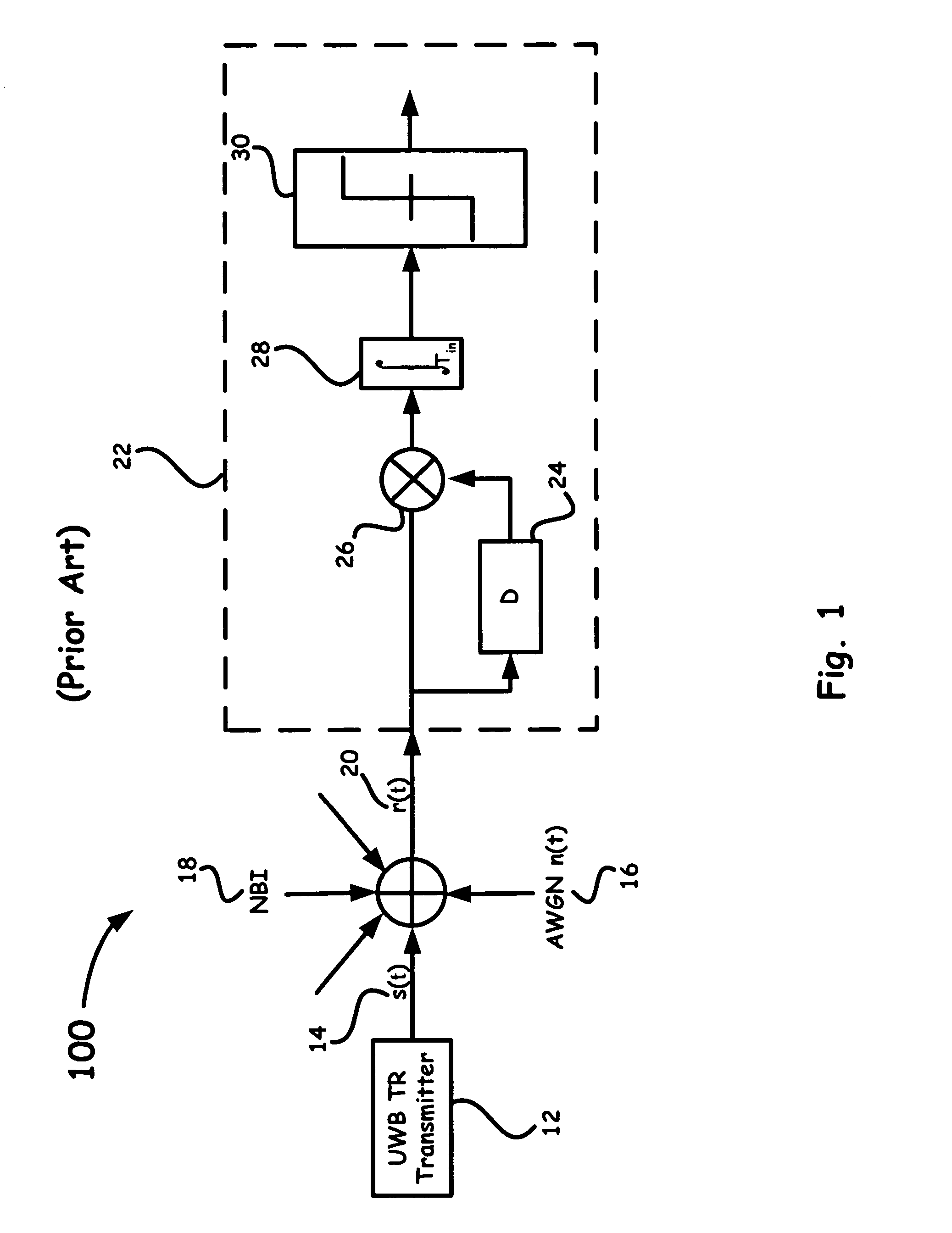 UWB communication receiver feedback loop