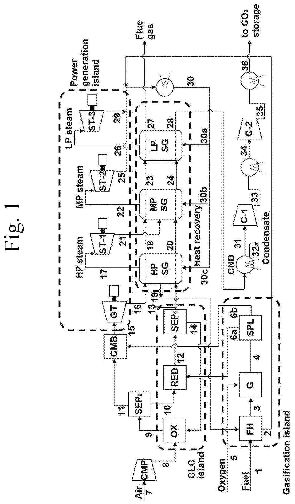 Integrated chemical looping combustion system and method for power generation and carbon dioxide capture