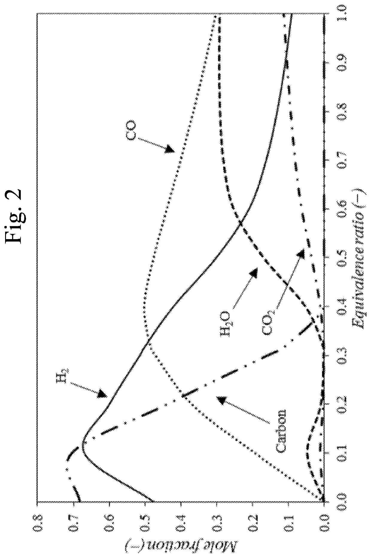 Integrated chemical looping combustion system and method for power generation and carbon dioxide capture