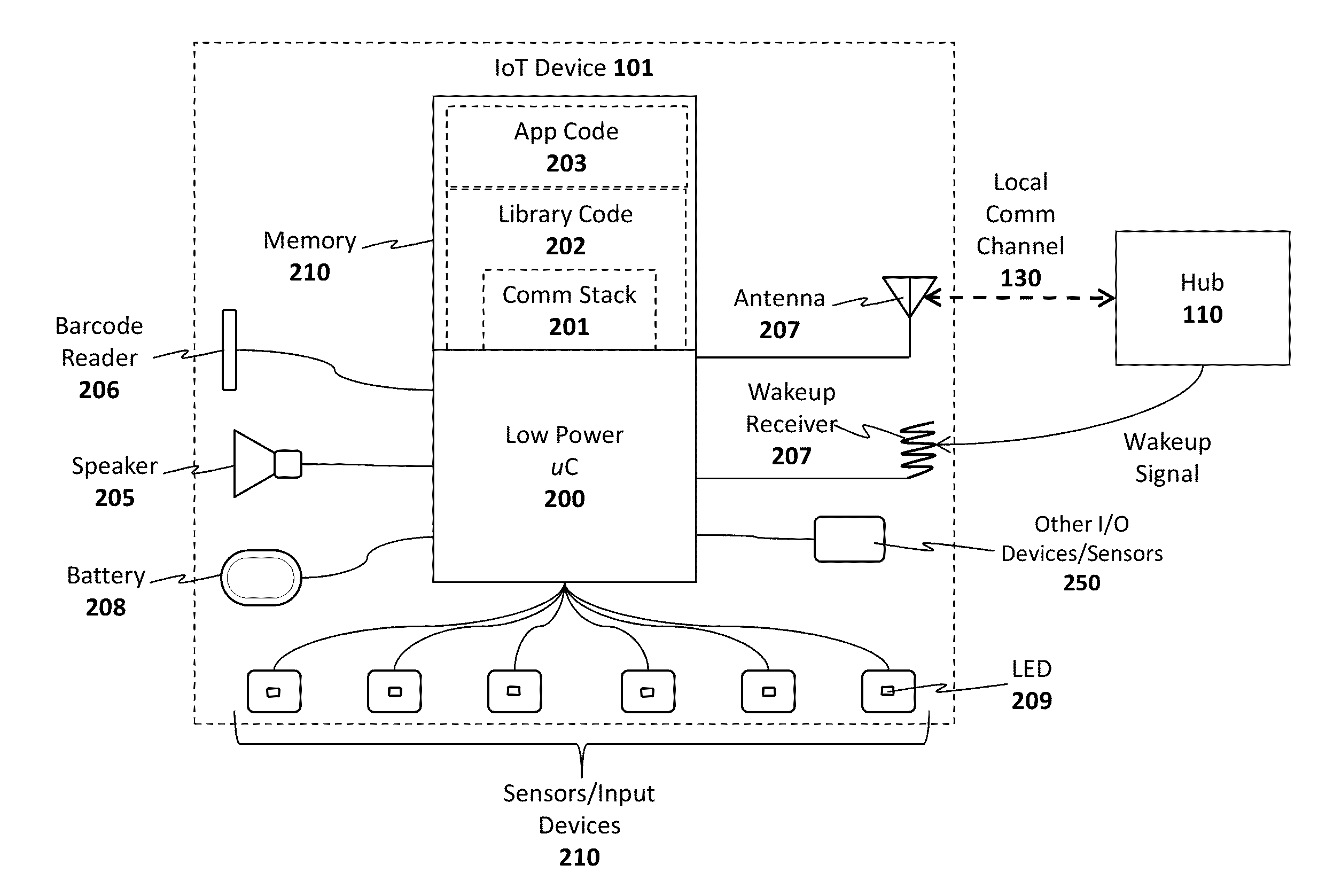 Internet-of-things (IOT) hub apparatus and method