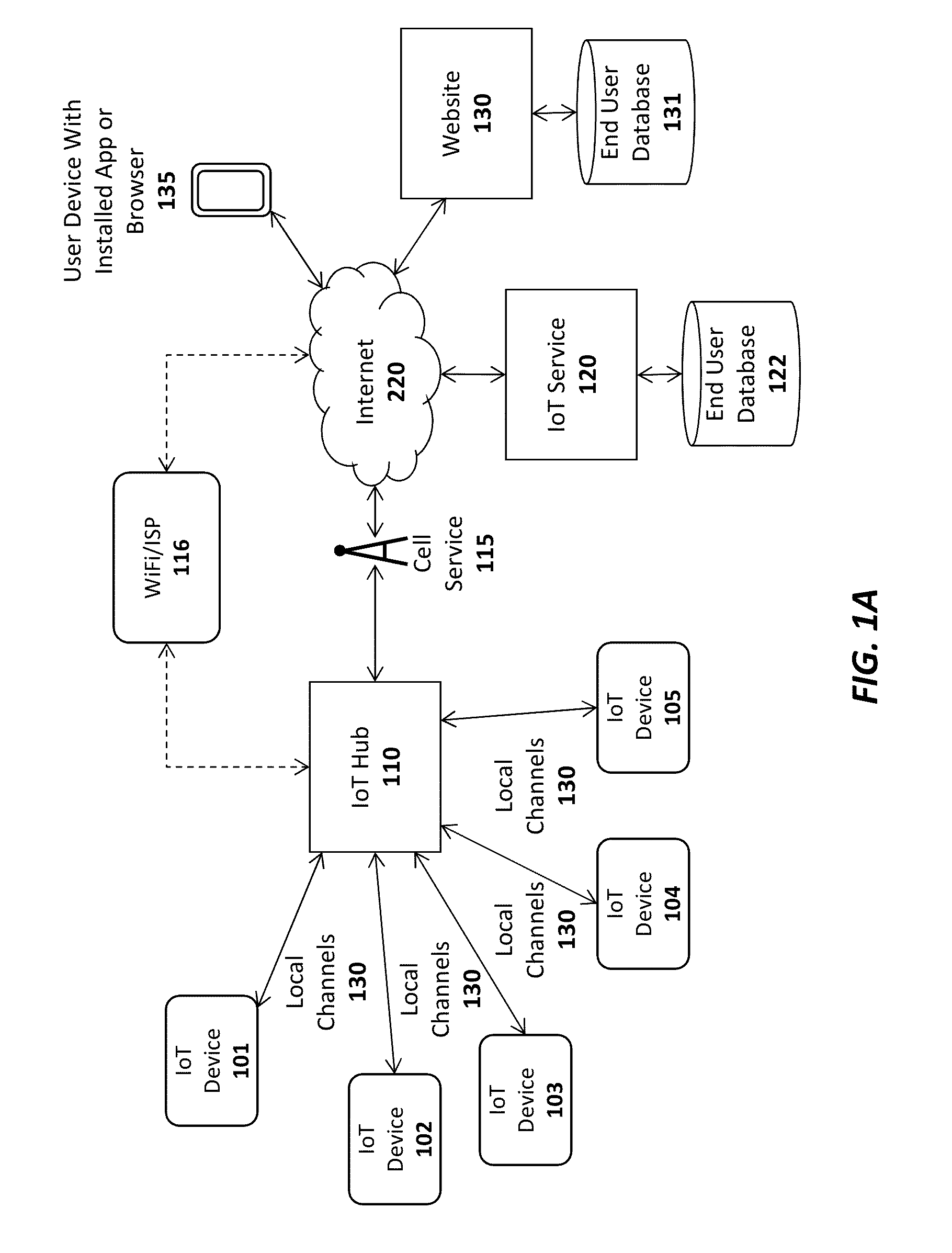 Internet-of-things (IOT) hub apparatus and method