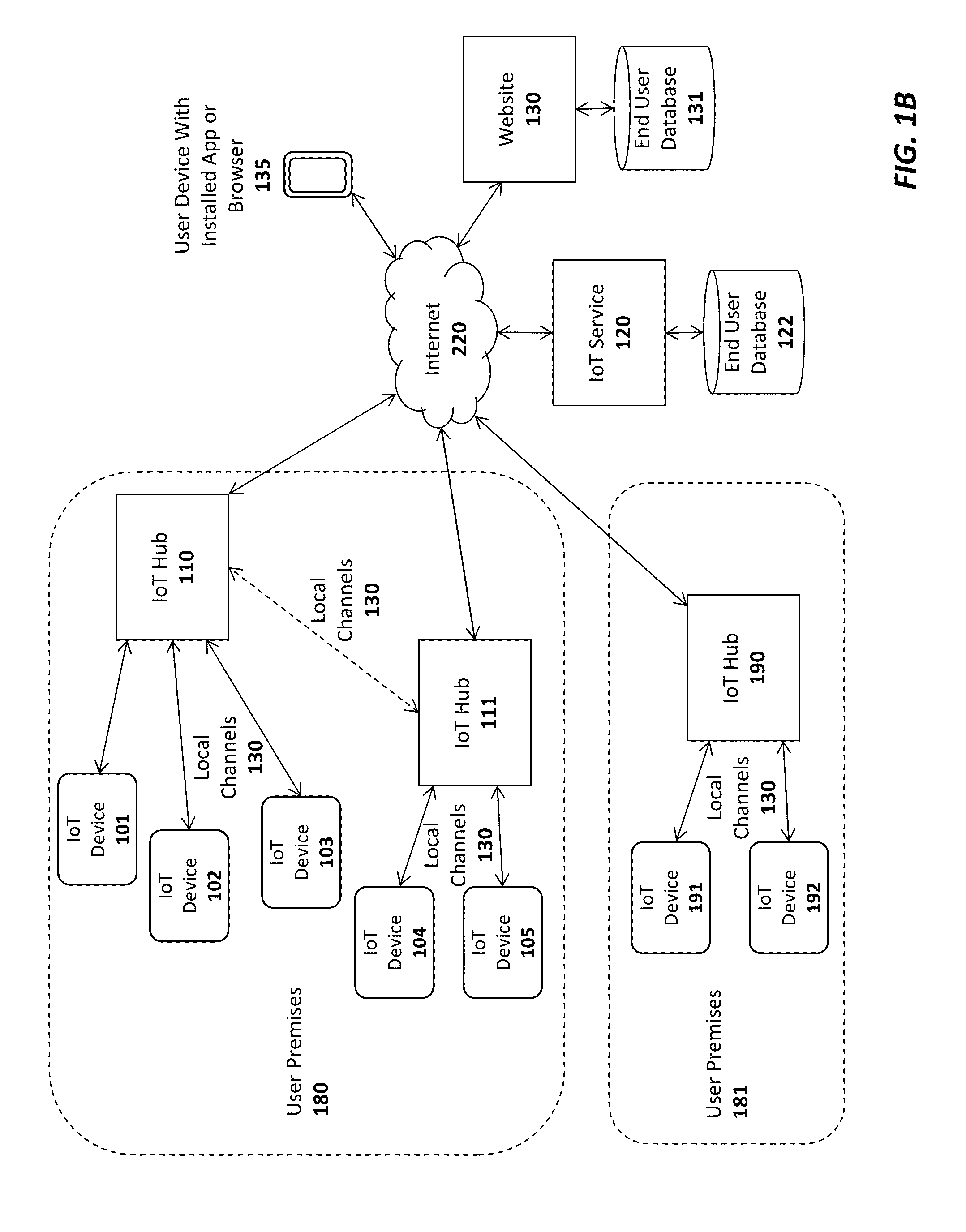 Internet-of-things (IOT) hub apparatus and method