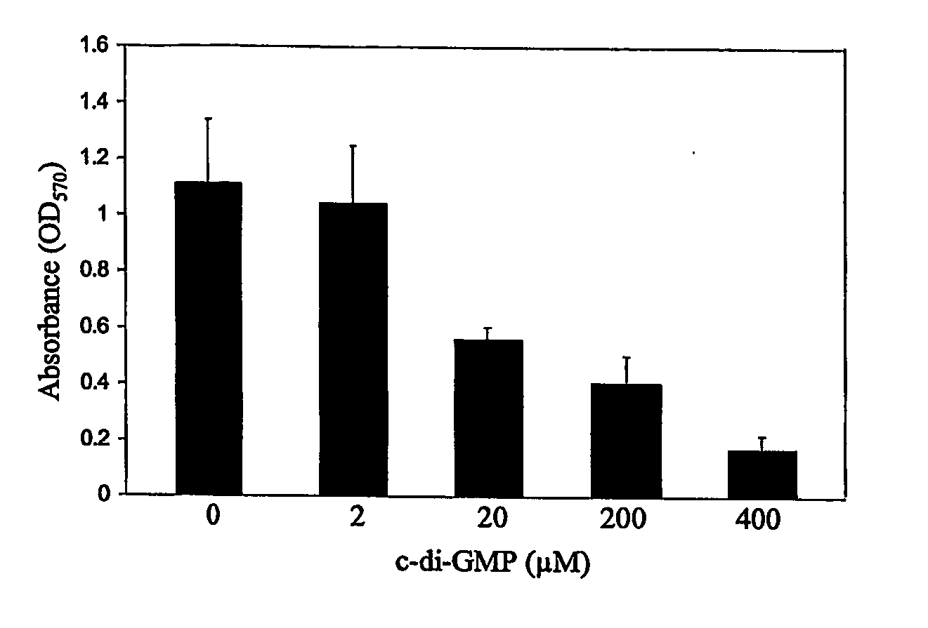 Method For Attentuating Virulence Of Microbial Pathogens And For Inhibiting Microbial Biofilm Formation