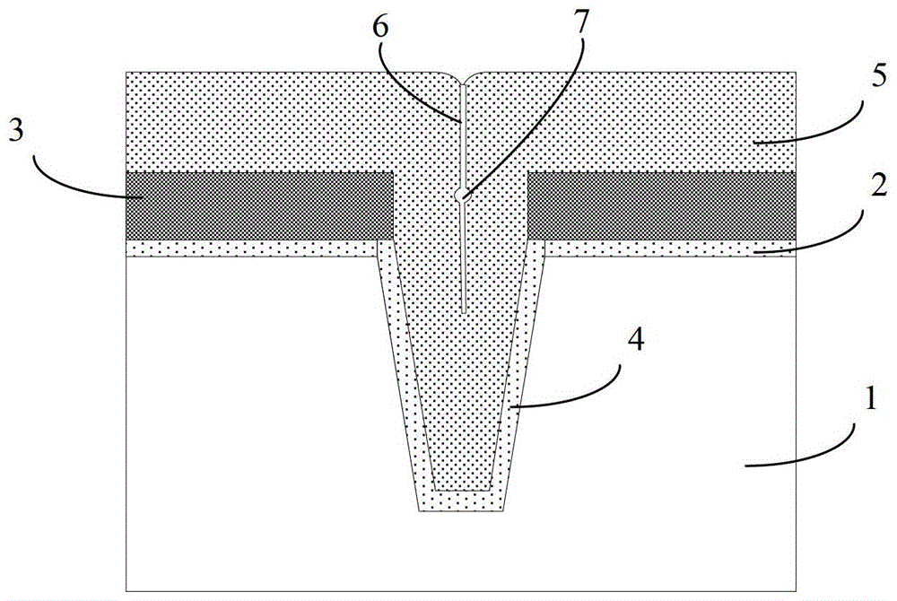 A method of manufacturing shallow trench isolation