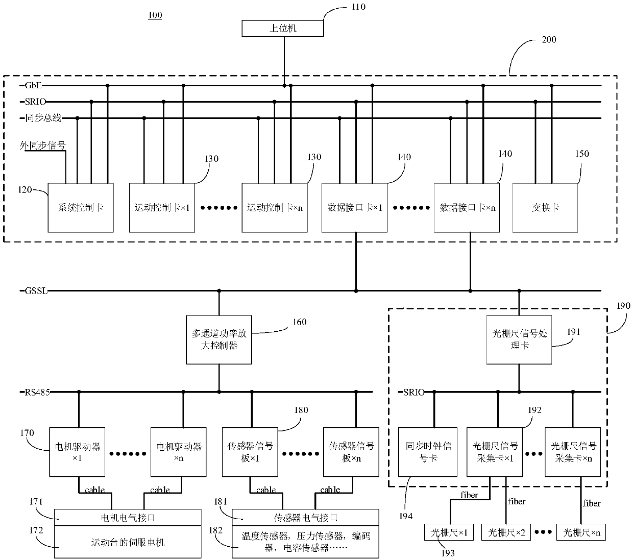 Photoetching machine control system and method