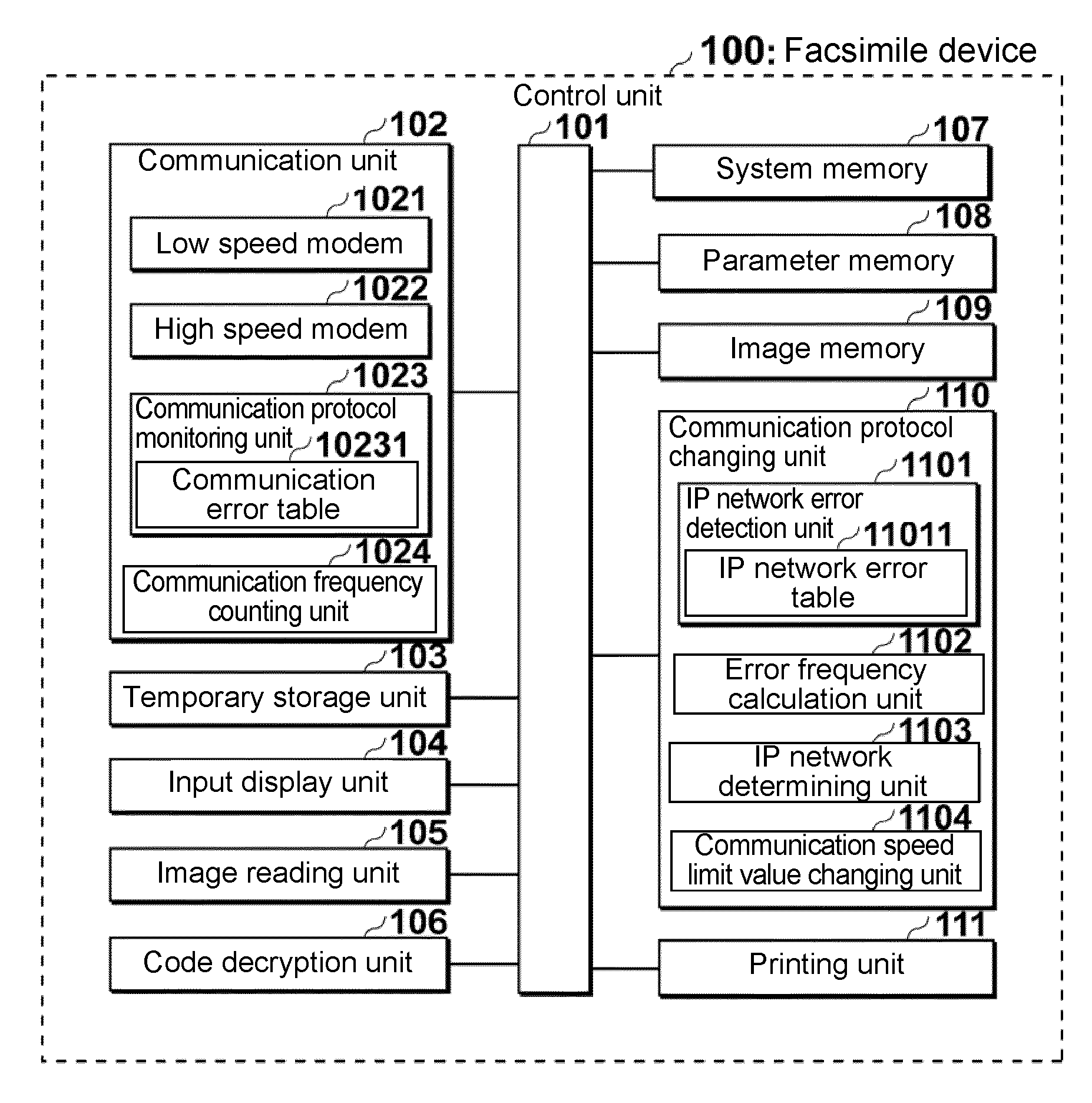 Communication device