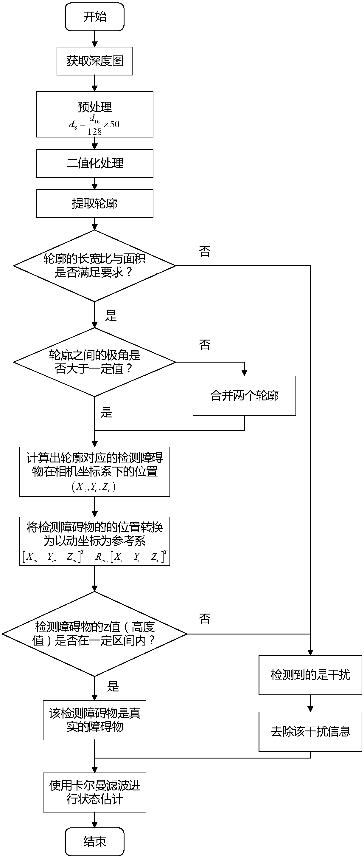 Motion obstacle detection and positioning method based on depth images