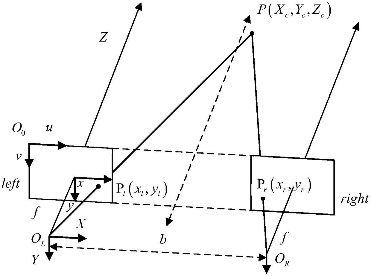 Motion obstacle detection and positioning method based on depth images