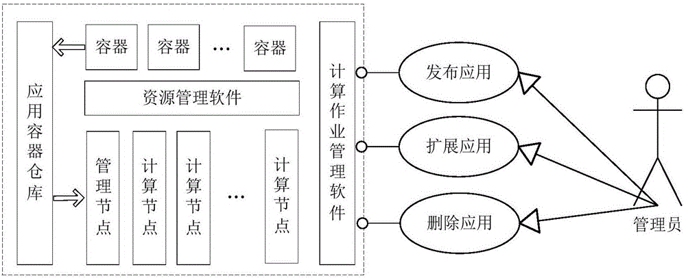 Cloud simulation service method