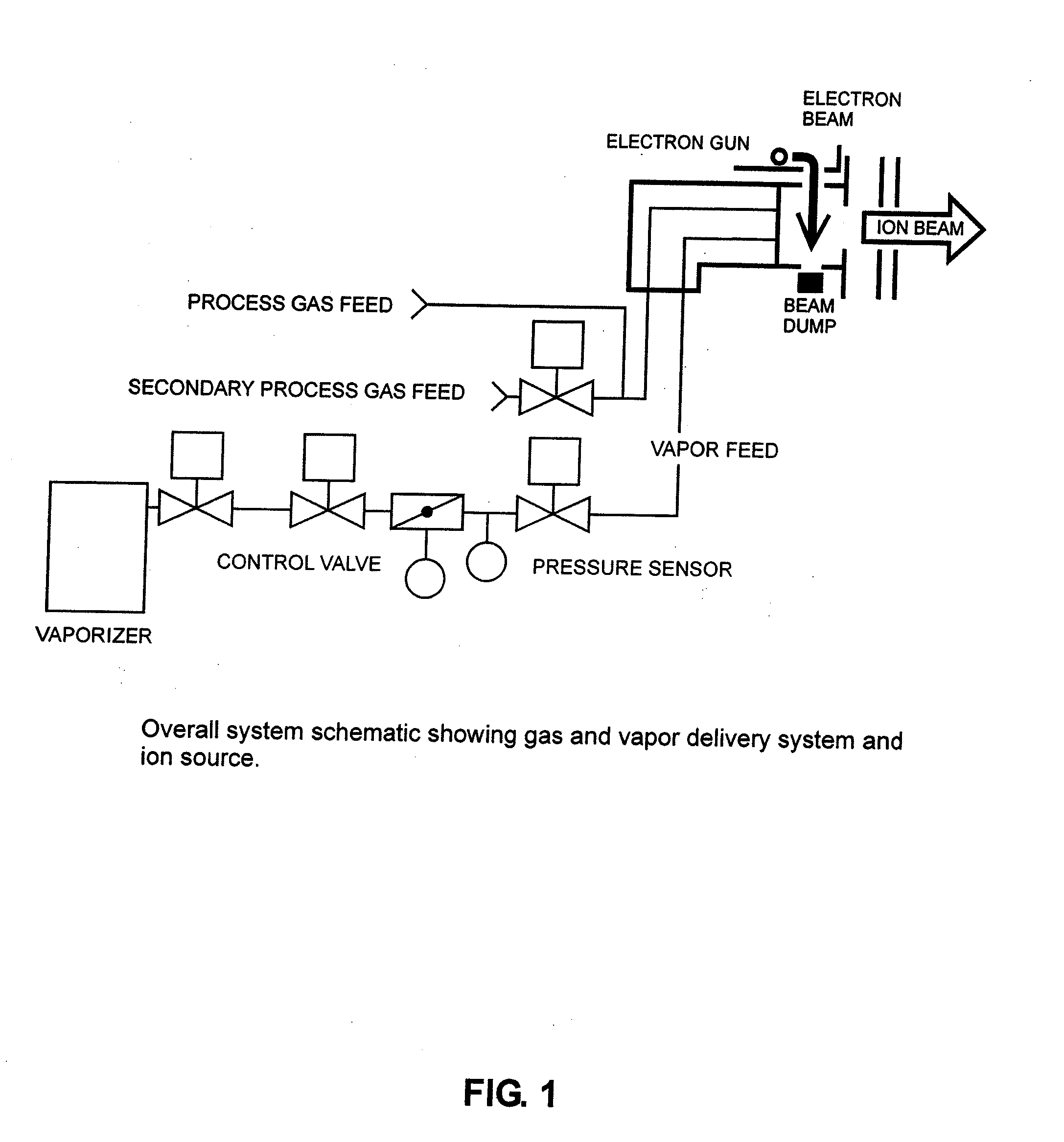 Ion implantation device and a method of semiconductor manufacturing by the implantation of ions derived from carborane molecular species