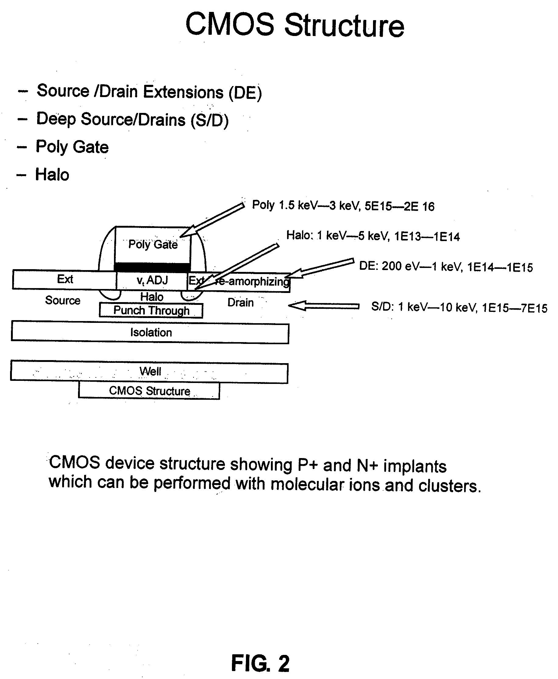 Ion implantation device and a method of semiconductor manufacturing by the implantation of ions derived from carborane molecular species