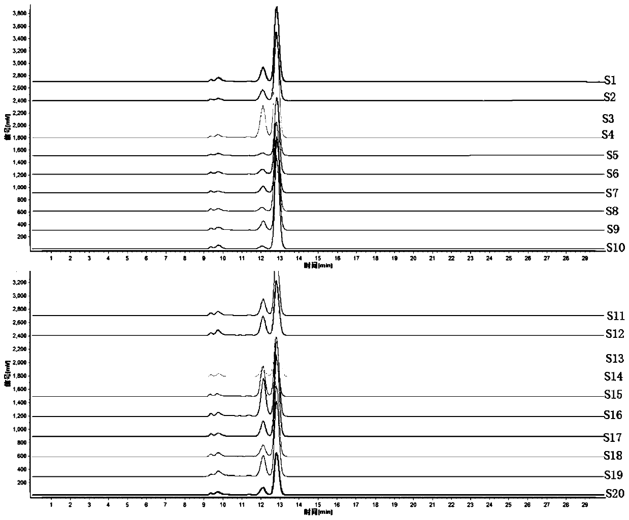 Radix codonopsis quality detection method based on profile-effect relationship