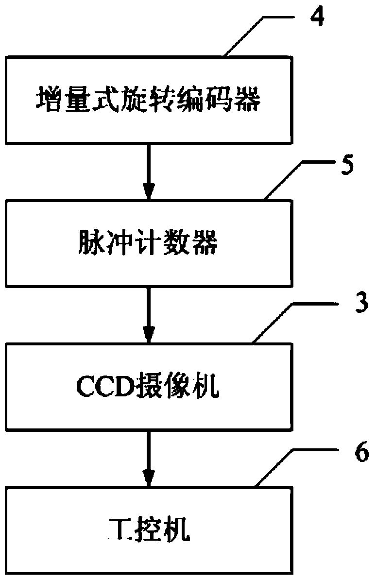 Tunnel detection device based on digital panoramic photography and detection method thereof