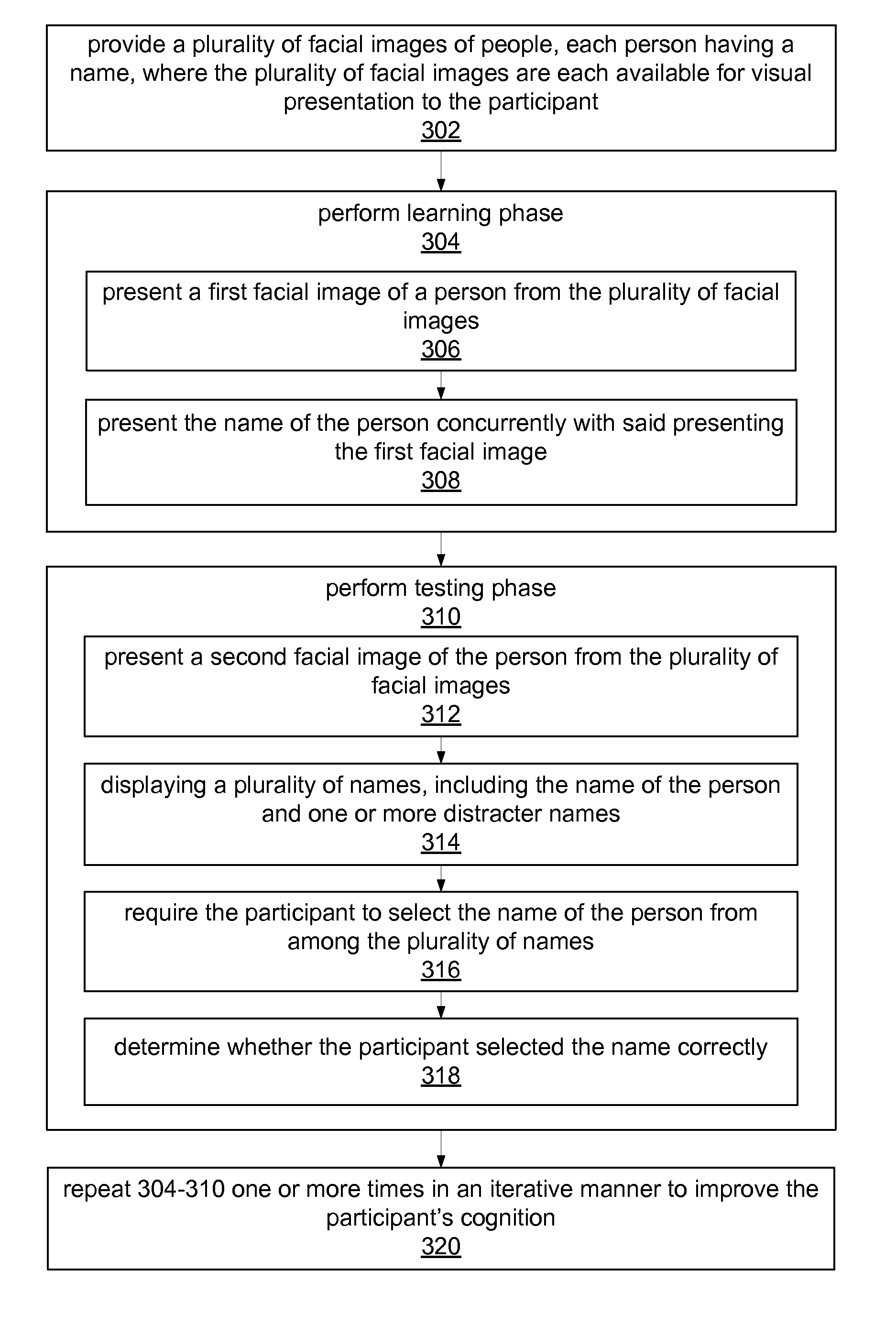 Cognitive training using face-name associations