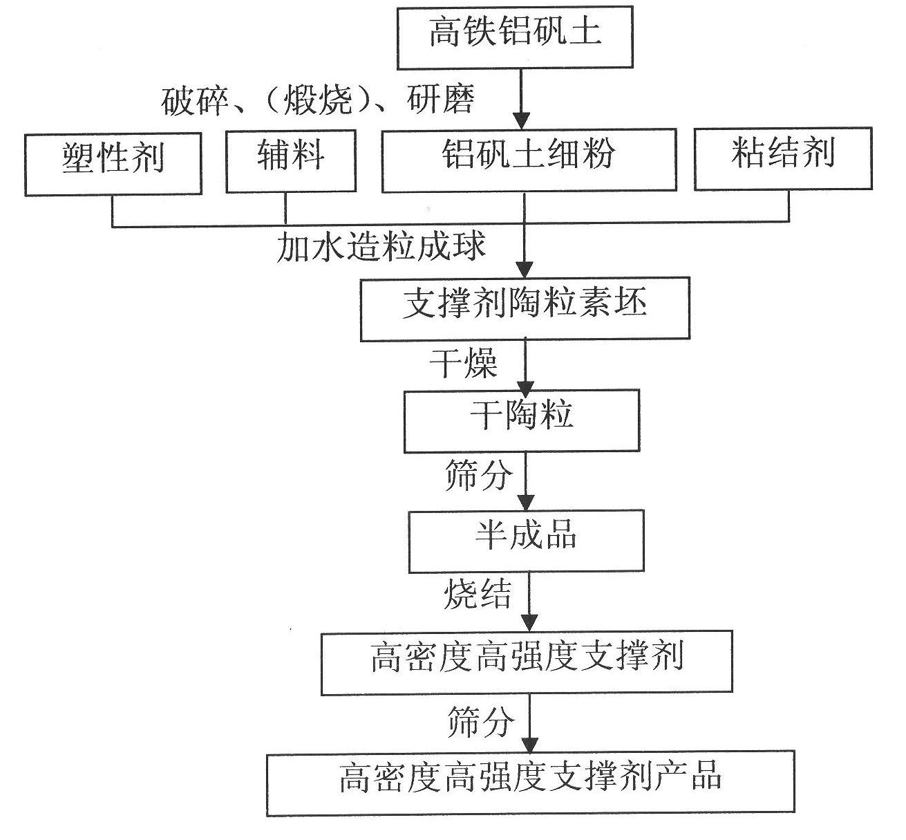 High-density high-strength fracturing propping agent for oil and gas wells and preparation method thereof