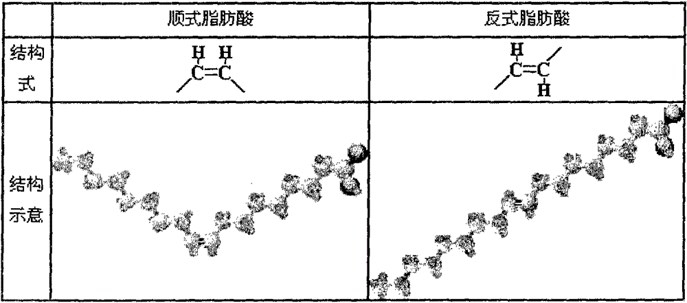 Edible vegetable oil with lower trans fatty acid and refining method thereof