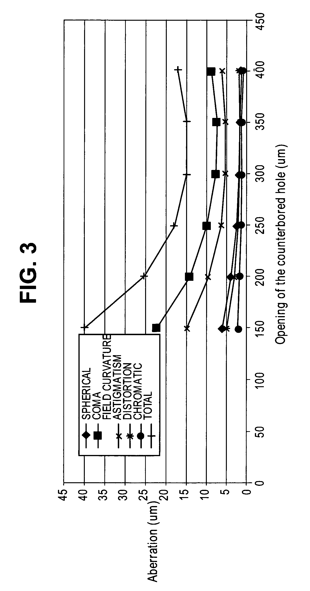 Ion beam extractor with counterbore