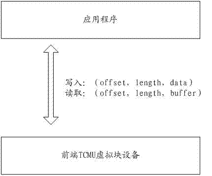 Cache data access method and system based on TCMU virtual block device