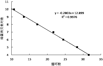 Enrichment culture method of ammonia-oxidizing archaea in sewage treatment system