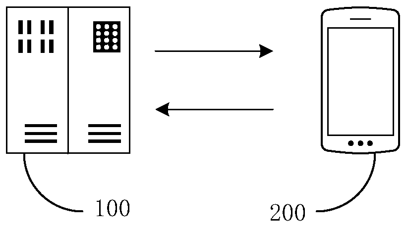 Bone age testing method based on machine learning model, and related equipment