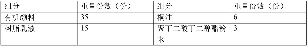 A kind of printing ink and its printing process using the ink