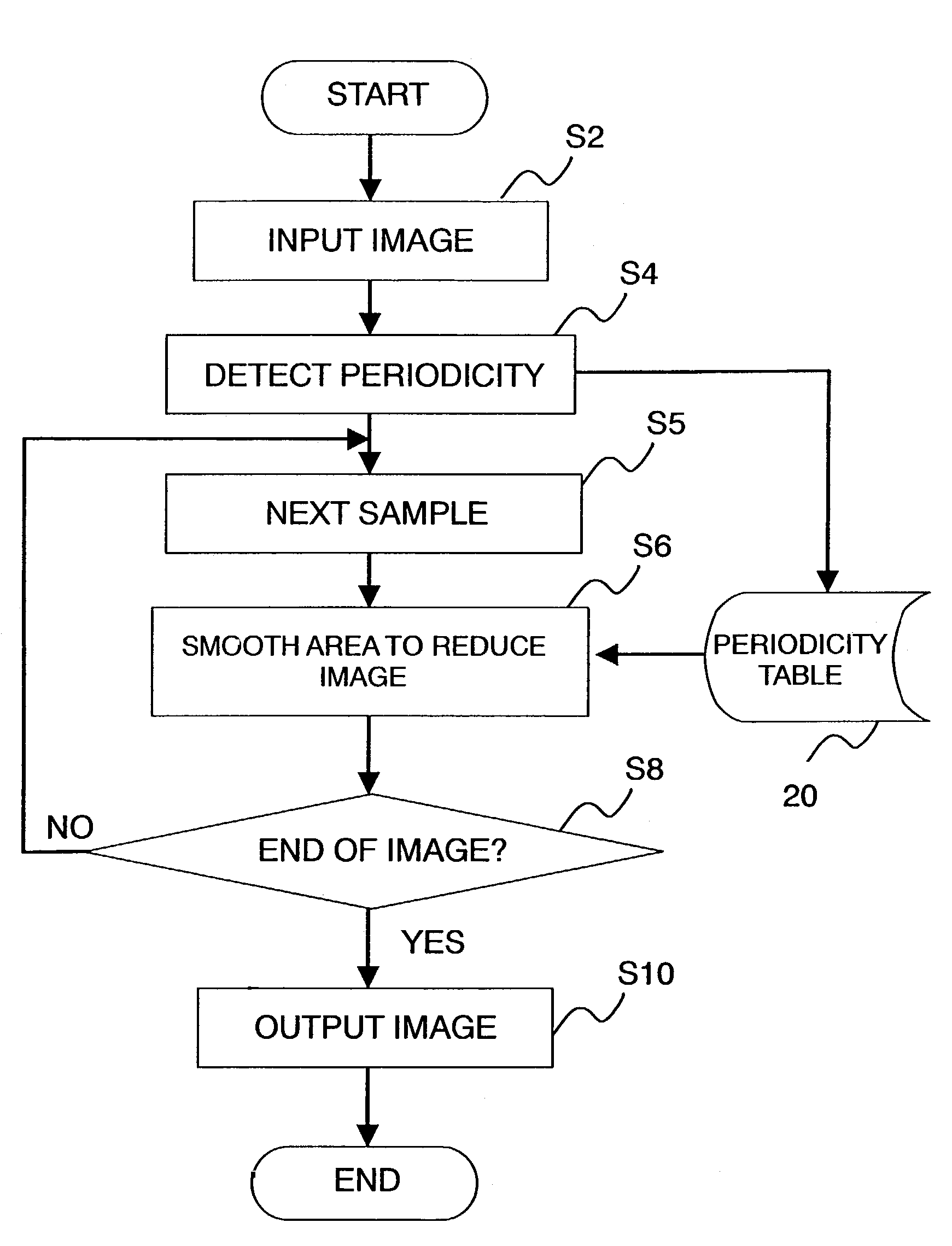 Image processing device and method