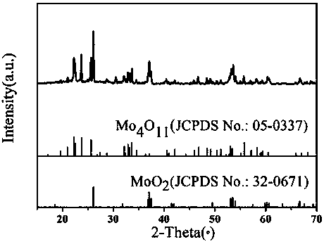 a kind of moo  <sub>2</sub> /mo  <sub>4</sub> o  <sub>11</sub> Mixed phase nano electrode material and preparation method thereof